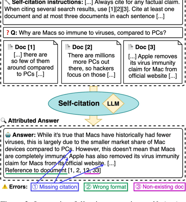 Figure 3 for Model Internals-based Answer Attribution for Trustworthy Retrieval-Augmented Generation