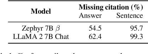 Figure 2 for Model Internals-based Answer Attribution for Trustworthy Retrieval-Augmented Generation