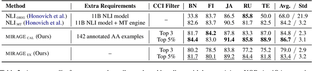 Figure 4 for Model Internals-based Answer Attribution for Trustworthy Retrieval-Augmented Generation