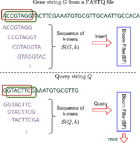 Figure 1 for IDentity with Locality: An ideal hash for gene sequence search