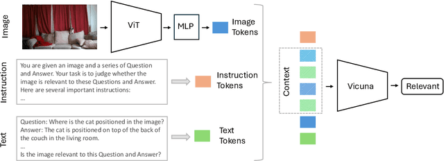 Figure 1 for LLaVA-RE: Binary Image-Text Relevancy Evaluation with Multimodal Large Language Model