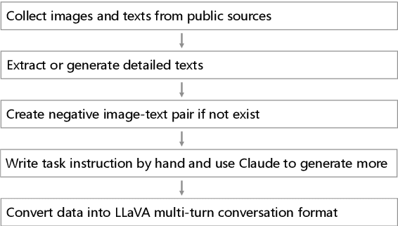 Figure 3 for LLaVA-RE: Binary Image-Text Relevancy Evaluation with Multimodal Large Language Model