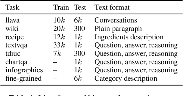 Figure 2 for LLaVA-RE: Binary Image-Text Relevancy Evaluation with Multimodal Large Language Model