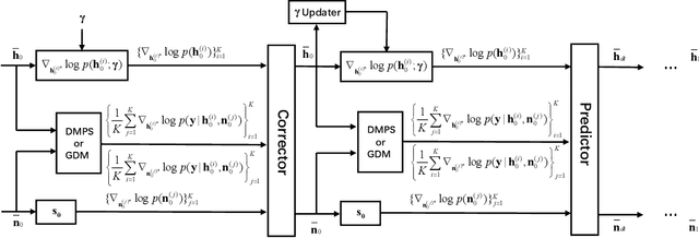 Figure 2 for DM-SBL: Channel Estimation under Structured Interference