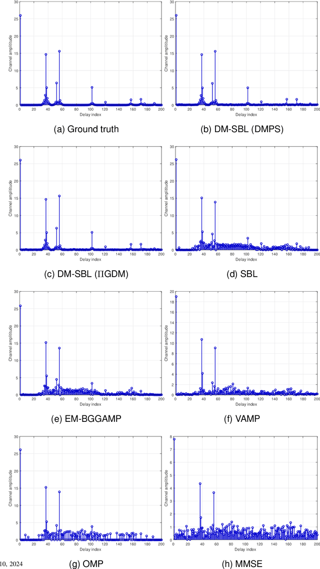 Figure 4 for DM-SBL: Channel Estimation under Structured Interference