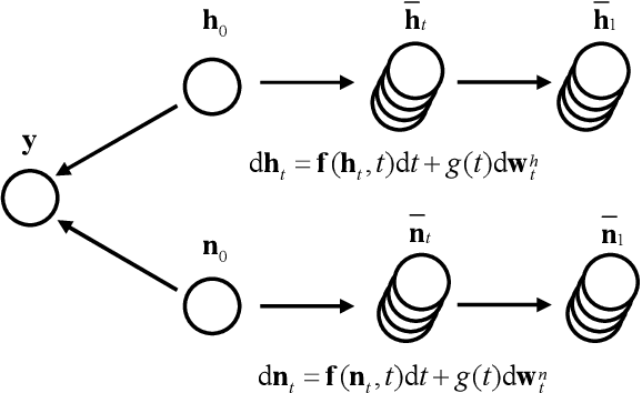 Figure 1 for DM-SBL: Channel Estimation under Structured Interference