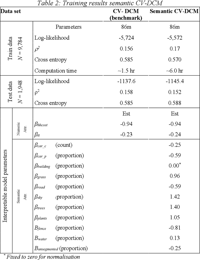 Figure 4 for A utility-based spatial analysis of residential street-level conditions; A case study of Rotterdam