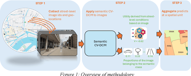 Figure 1 for A utility-based spatial analysis of residential street-level conditions; A case study of Rotterdam