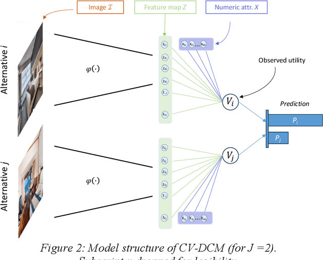 Figure 3 for A utility-based spatial analysis of residential street-level conditions; A case study of Rotterdam