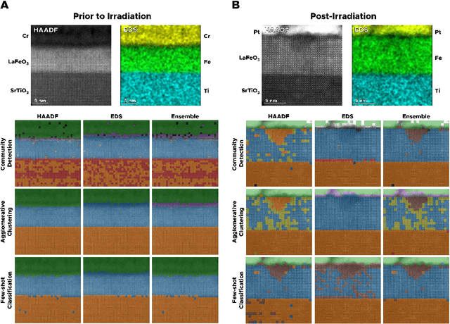 Figure 2 for Revealing the Evolution of Order in Materials Microstructures Using Multi-Modal Computer Vision