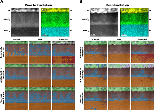 Figure 3 for Revealing the Evolution of Order in Materials Microstructures Using Multi-Modal Computer Vision