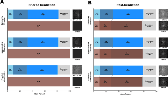 Figure 4 for Revealing the Evolution of Order in Materials Microstructures Using Multi-Modal Computer Vision