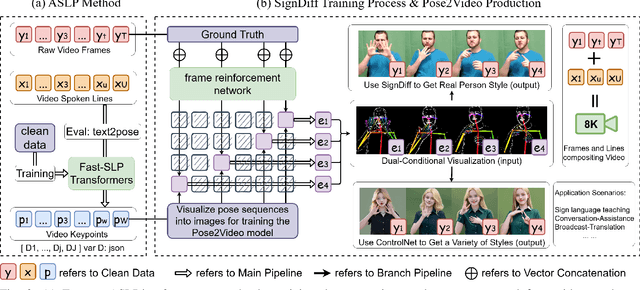 Figure 1 for SignDiff: Learning Diffusion Models for American Sign Language Production