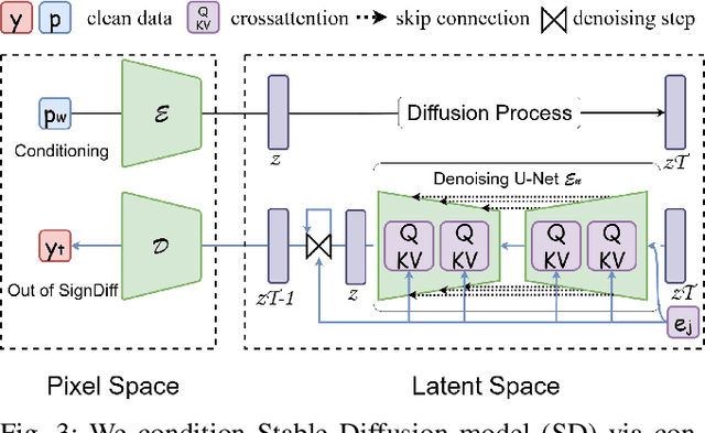 Figure 2 for SignDiff: Learning Diffusion Models for American Sign Language Production