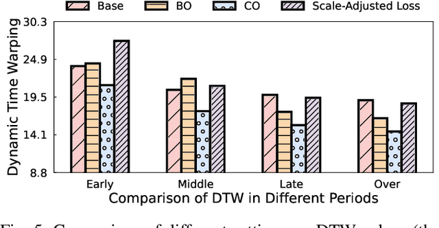 Figure 4 for SignDiff: Learning Diffusion Models for American Sign Language Production