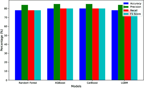 Figure 2 for An AutoML-based approach for Network Intrusion Detection