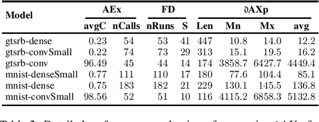 Figure 3 for Distance-Restricted Explanations: Theoretical Underpinnings & Efficient Implementation