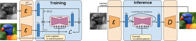 Figure 2 for Diffusing Colors: Image Colorization with Text Guided Diffusion