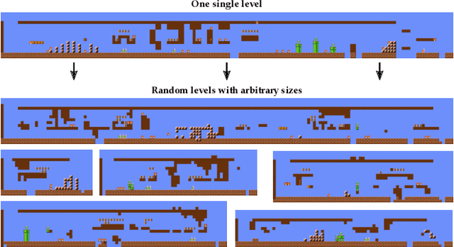 Figure 1 for TOAD-GAN: Coherent Style Level Generation from a Single Example