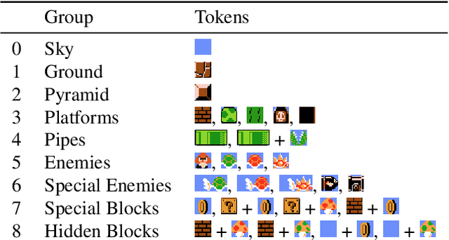 Figure 2 for TOAD-GAN: Coherent Style Level Generation from a Single Example