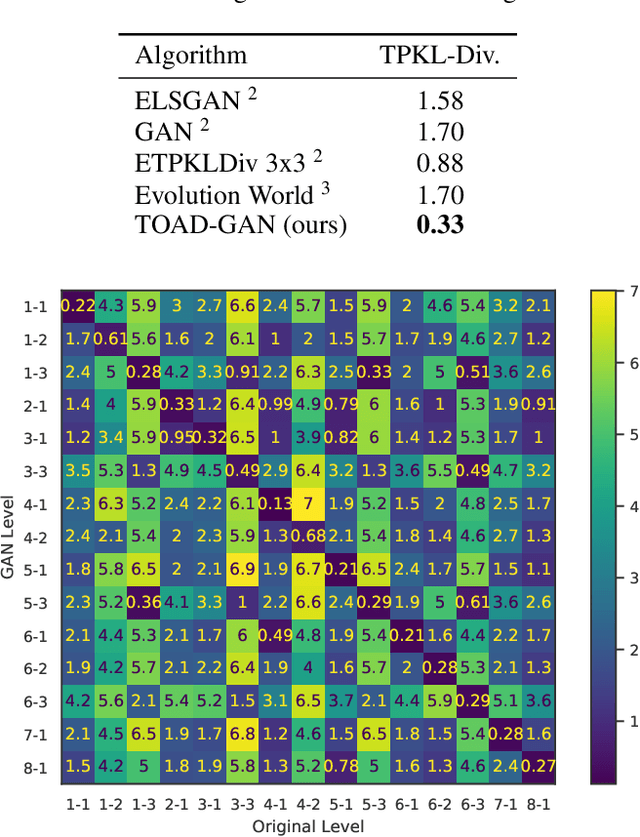 Figure 4 for TOAD-GAN: Coherent Style Level Generation from a Single Example