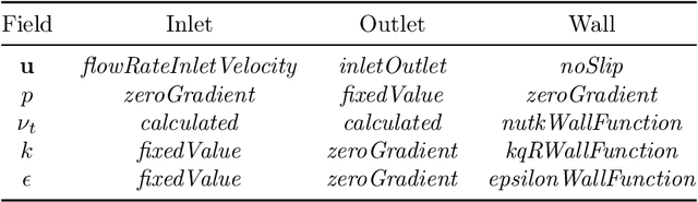 Figure 2 for Computationally Efficient Optimisation of Elbow-Type Draft Tube Using Neural Network Surrogates