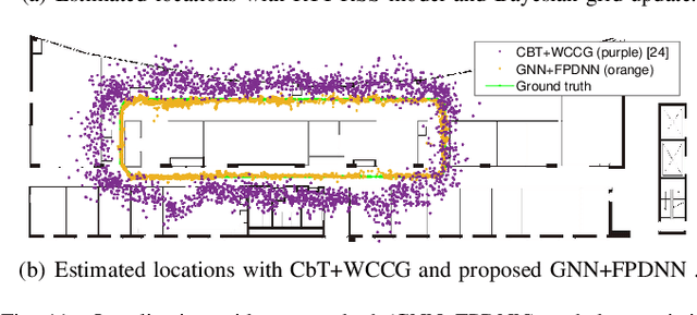 Figure 3 for Floor-Plan-aided Indoor Localization: Zero-Shot Learning Framework, Data Sets, and Prototype