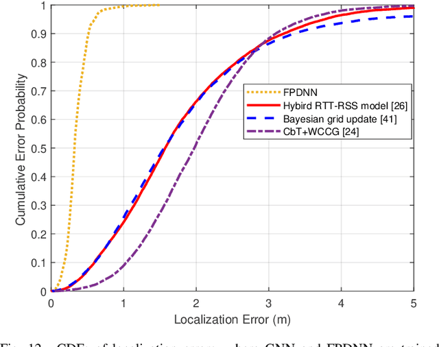 Figure 4 for Floor-Plan-aided Indoor Localization: Zero-Shot Learning Framework, Data Sets, and Prototype