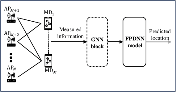 Figure 1 for Floor-Plan-aided Indoor Localization: Zero-Shot Learning Framework, Data Sets, and Prototype