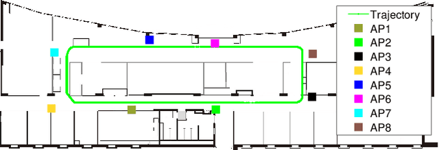 Figure 2 for Floor-Plan-aided Indoor Localization: Zero-Shot Learning Framework, Data Sets, and Prototype