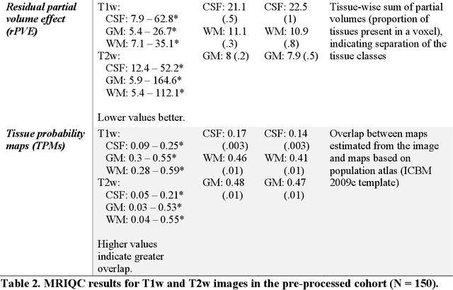 Figure 2 for A multi-institutional pediatric dataset of clinical radiology MRIs by the Children's Brain Tumor Network