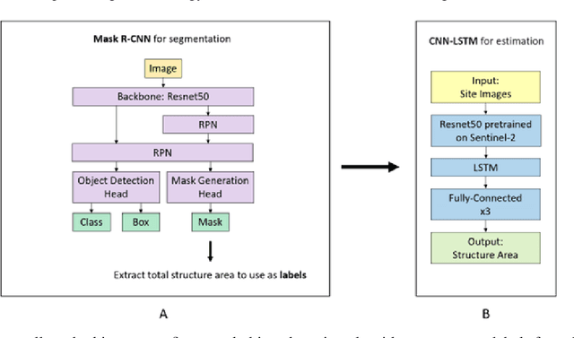 Figure 1 for Tracking the industrial growth of modern China with high-resolution panchromatic imagery: A sequential convolutional approach