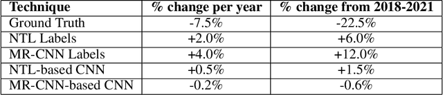 Figure 4 for Tracking the industrial growth of modern China with high-resolution panchromatic imagery: A sequential convolutional approach