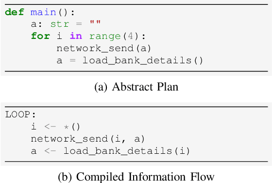 Figure 4 for ACE: A Security Architecture for LLM-Integrated App Systems