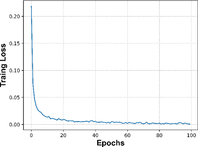 Figure 2 for Integrated Distributed Semantic Communication and Over-the-air Computation for Cooperative Spectrum Sensing