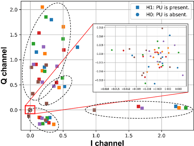 Figure 3 for Integrated Distributed Semantic Communication and Over-the-air Computation for Cooperative Spectrum Sensing