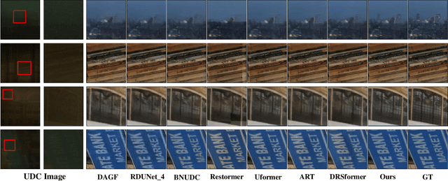 Figure 2 for Segmentation Guided Sparse Transformer for Under-Display Camera Image Restoration