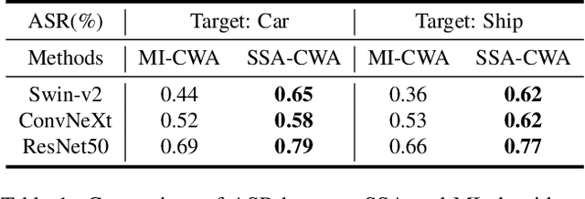 Figure 2 for Scaling Laws for Black box Adversarial Attacks