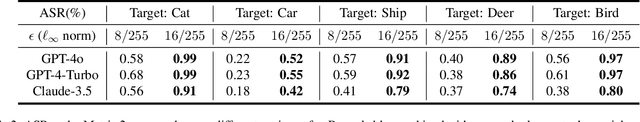 Figure 4 for Scaling Laws for Black box Adversarial Attacks