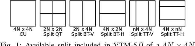 Figure 1 for Video Quality Assessment and Coding Complexity of the Versatile Video Coding Standard