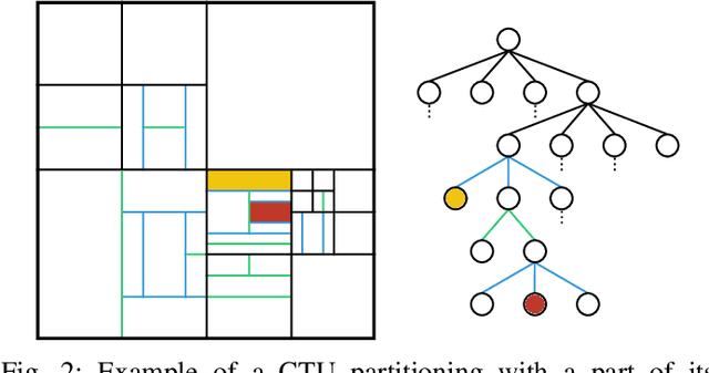 Figure 2 for Video Quality Assessment and Coding Complexity of the Versatile Video Coding Standard