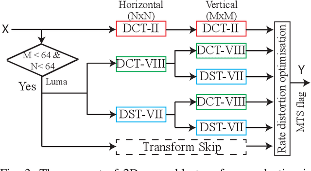 Figure 3 for Video Quality Assessment and Coding Complexity of the Versatile Video Coding Standard