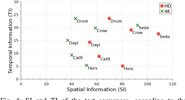 Figure 4 for Video Quality Assessment and Coding Complexity of the Versatile Video Coding Standard