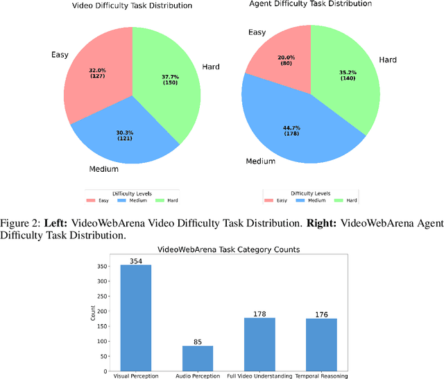 Figure 3 for VideoWebArena: Evaluating Long Context Multimodal Agents with Video Understanding Web Tasks