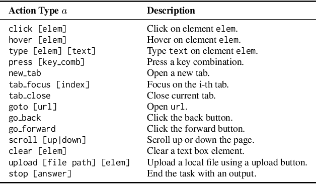 Figure 4 for VideoWebArena: Evaluating Long Context Multimodal Agents with Video Understanding Web Tasks