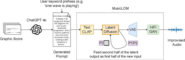 Figure 1 for Interpreting Graphic Notation with MusicLDM: An AI Improvisation of Cornelius Cardew's Treatise