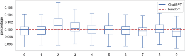 Figure 2 for A Comparison of Large Language Model and Human Performance on Random Number Generation Tasks