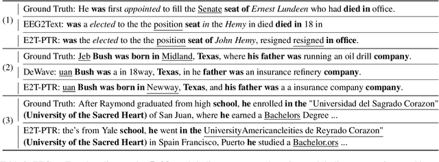 Figure 4 for Enhancing EEG-to-Text Decoding through Transferable Representations from Pre-trained Contrastive EEG-Text Masked Autoencoder