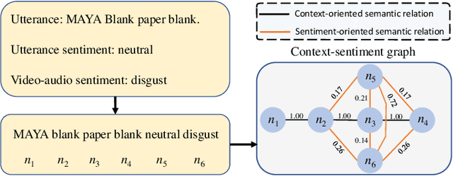 Figure 3 for Sentiment-enhanced Graph-based Sarcasm Explanation in Dialogue