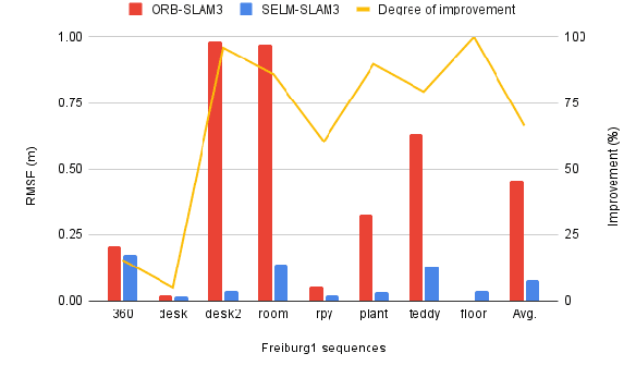 Figure 3 for Deep Learning-Powered Visual SLAM Aimed at Assisting Visually Impaired Navigation